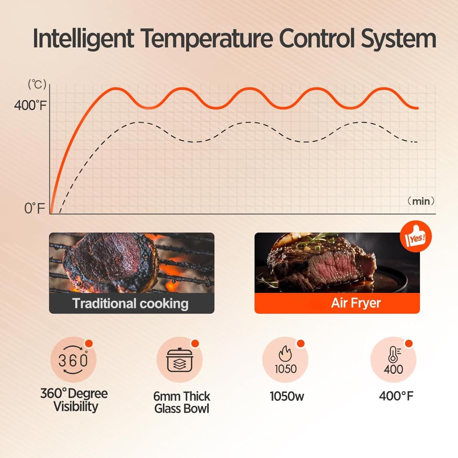 Revolutionary 6-in-1 Glass Air Fryer: Cook Healthier with 4.5 QT Capacity, 97% Less Oil, and Smart Touch Control!
